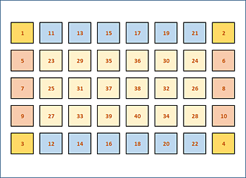 Strategy for playing Memory Game