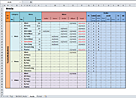 Initial column F is splited into 5 approximately equal parts